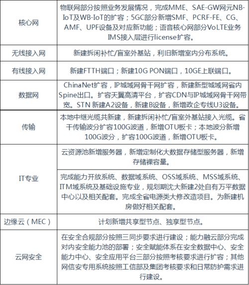 遼寧電信通信工程設(shè)計(jì)監(jiān)理1.8億項(xiàng)目正式開(kāi)標(biāo)，助力通訊工程高質(zhì)量發(fā)展